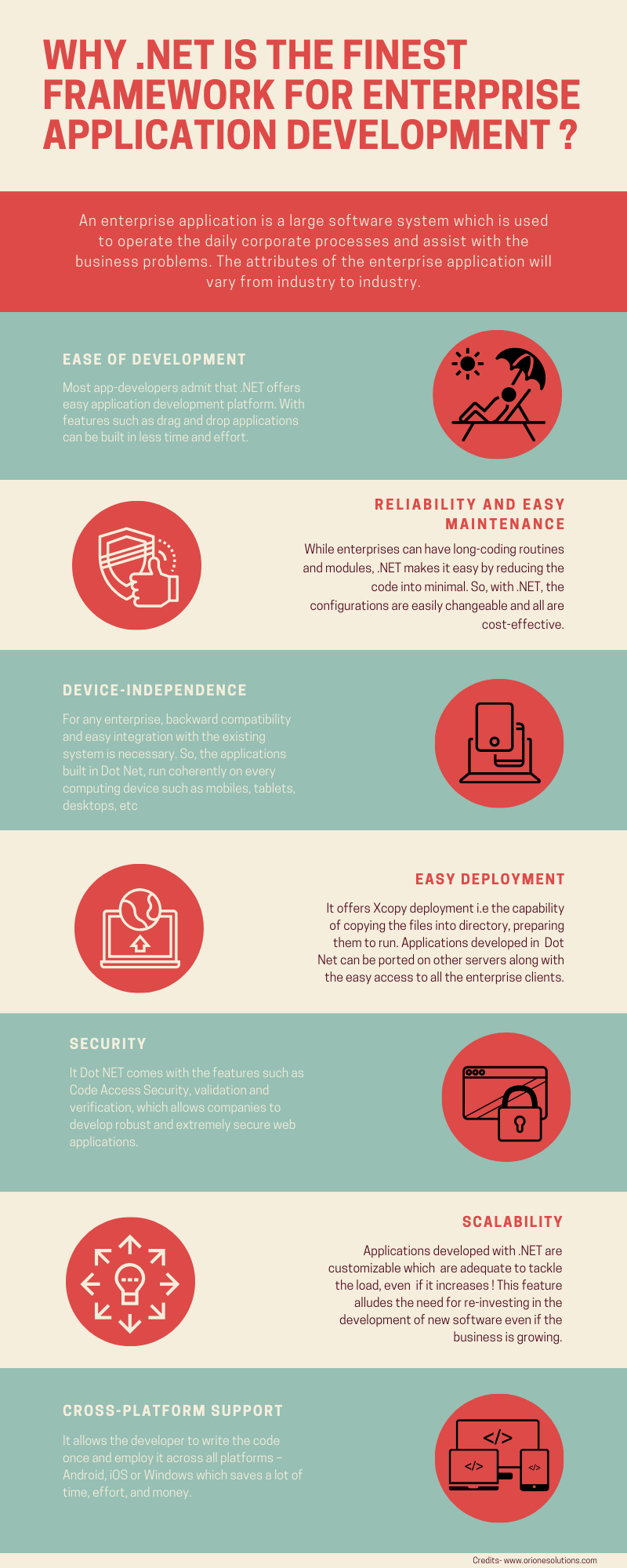 dot net framework for enterprise app development