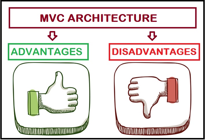 MVC Architecture