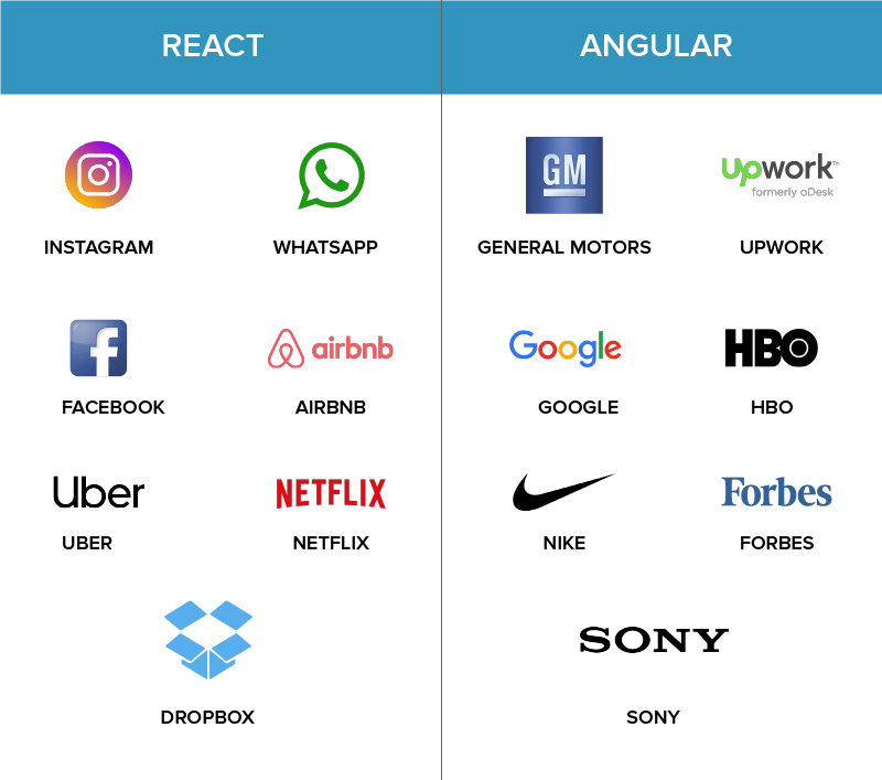 React-vs-Angular-2