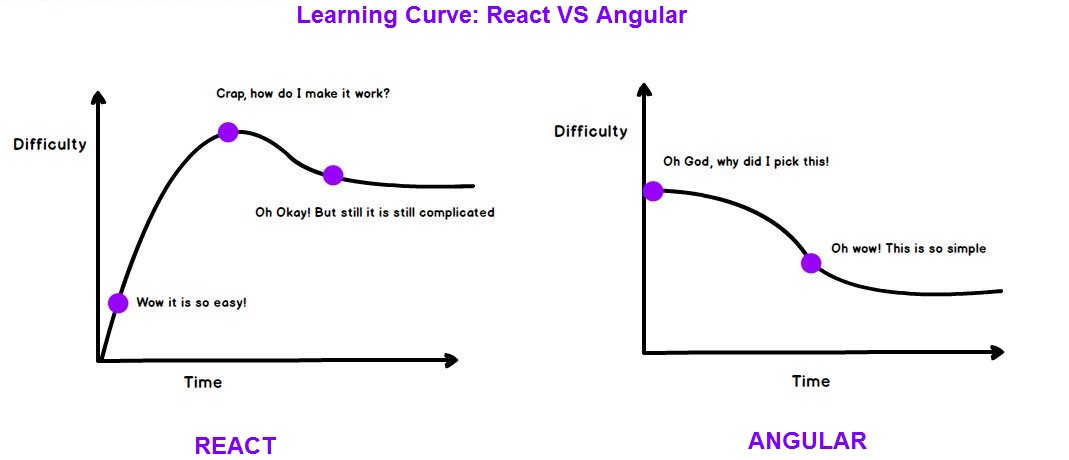 angularjs vs reactjs