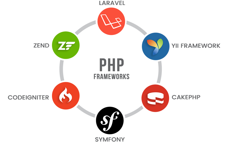 php_framework_circle