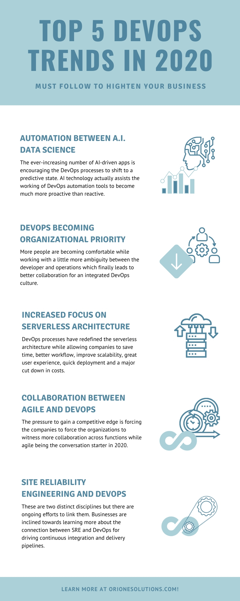 TOP 5 DEVOPS TRENDS THAT WILL BE DOMINATING 2020