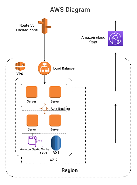 aws-diagram