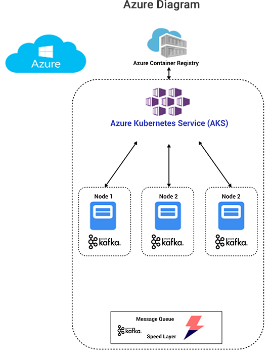 case_diagram_azure