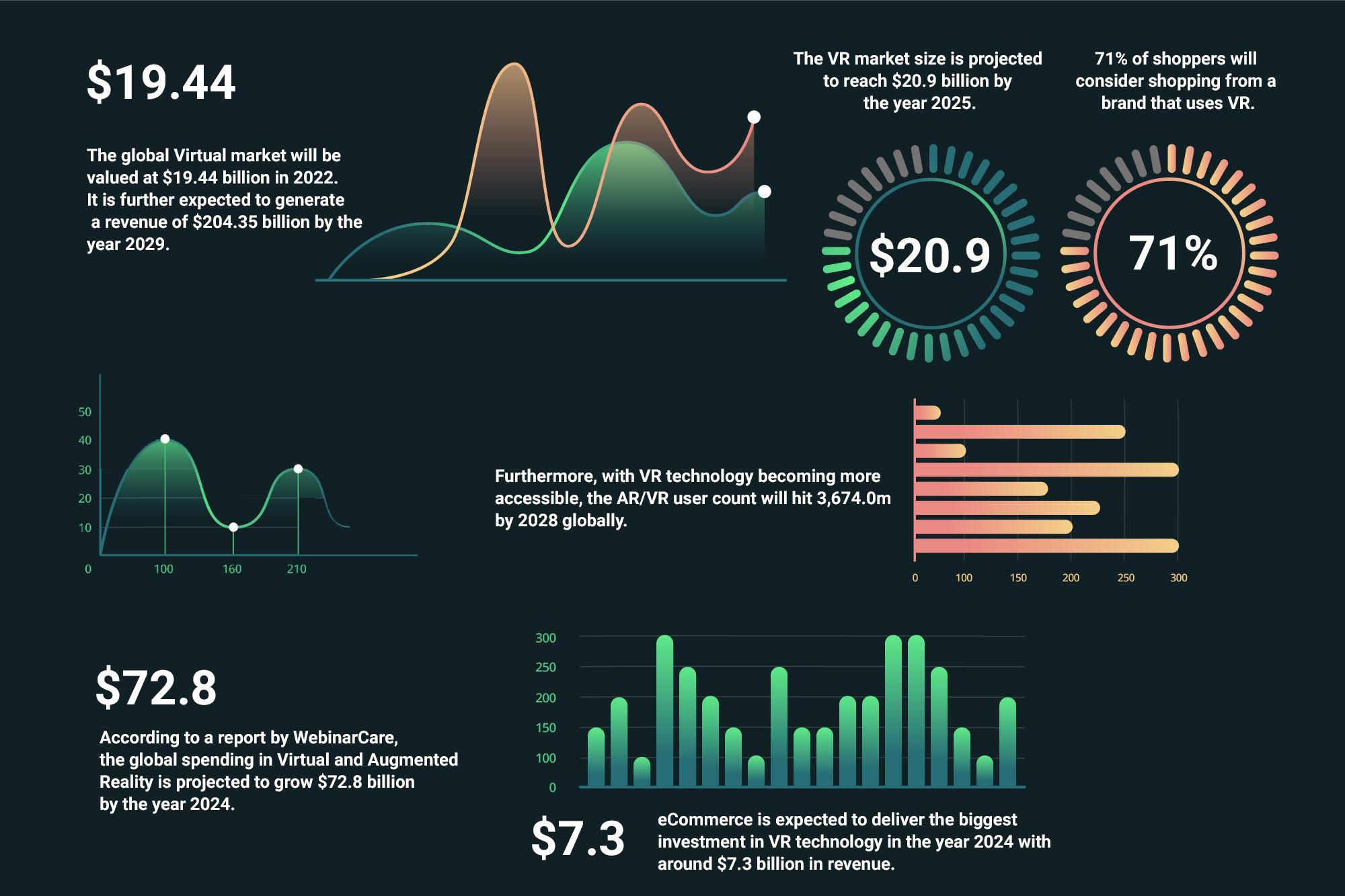 Statistics of Virtual Reality