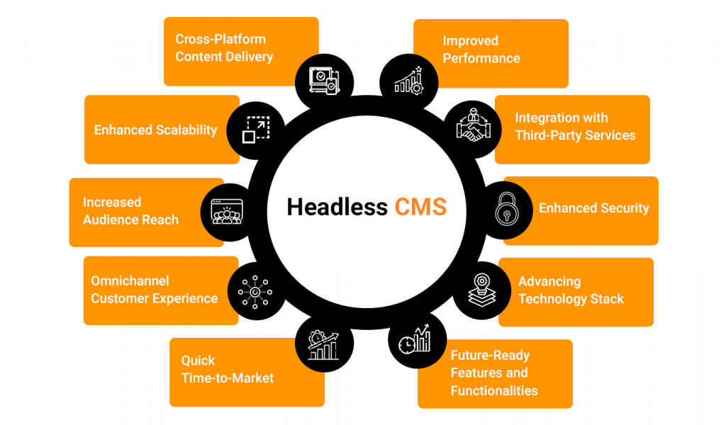 adopt headless cms for your project